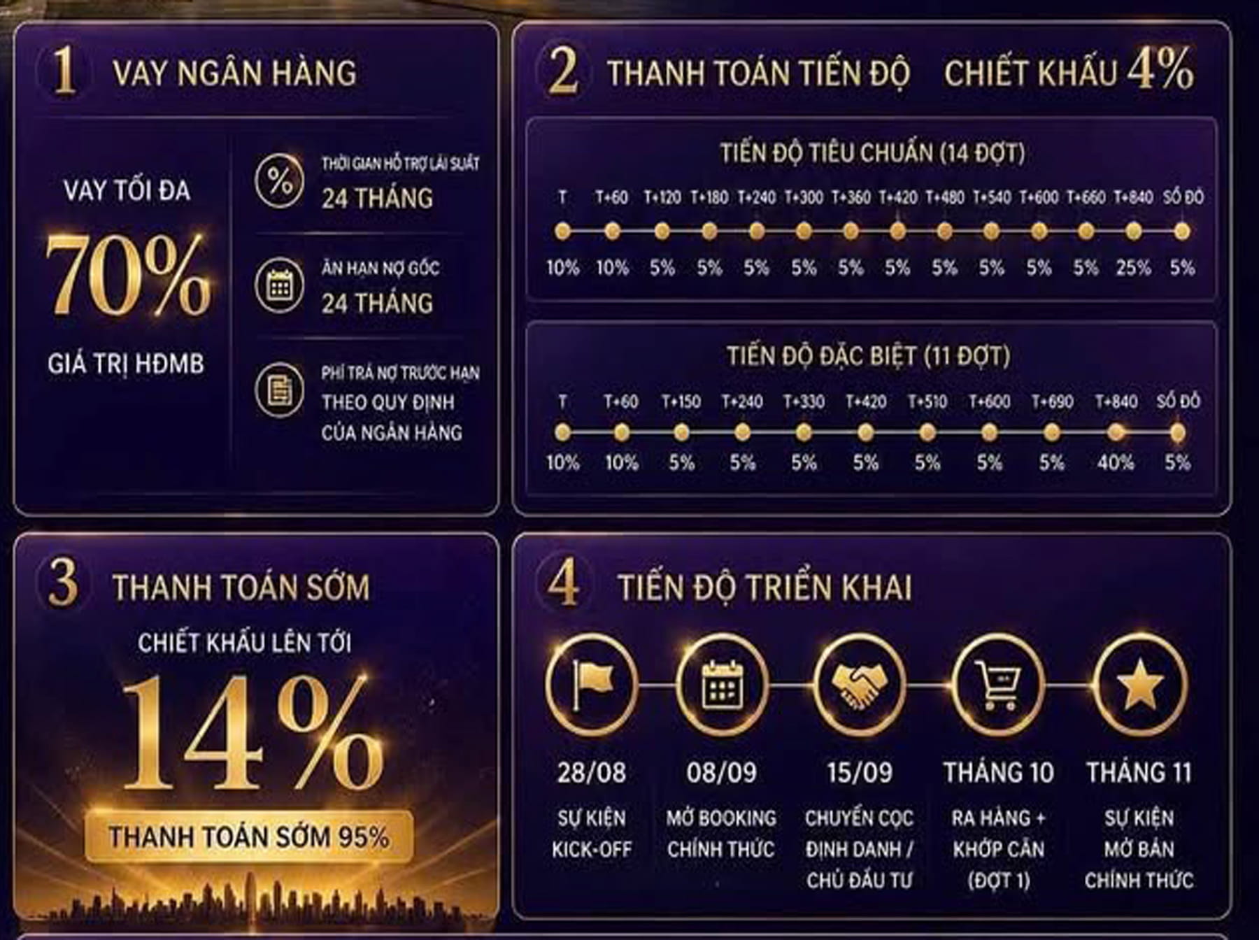 Chính sách Chung Cư Astor 1