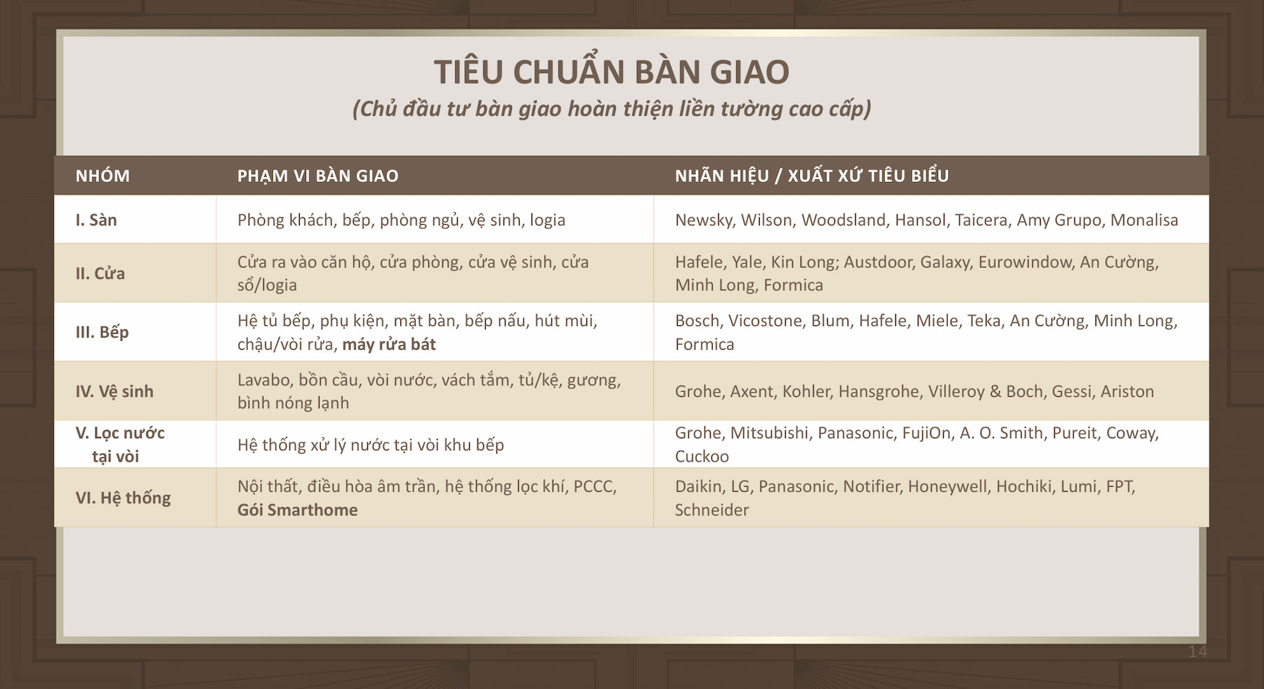 Tiêu chuẩn bàn giao Chung Cư Astor 1